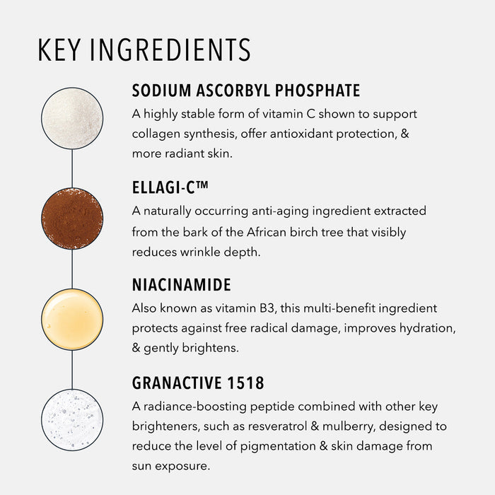 Key ingredients graphic for Firma-Bright | HydroPeptide skincare showing Sodium Ascorbyl Phosphate, Ellagi-C, Niacinamide, and Granactive 1518 with descriptions of their benefits for collagen, anti-aging, hydration, and brightening.