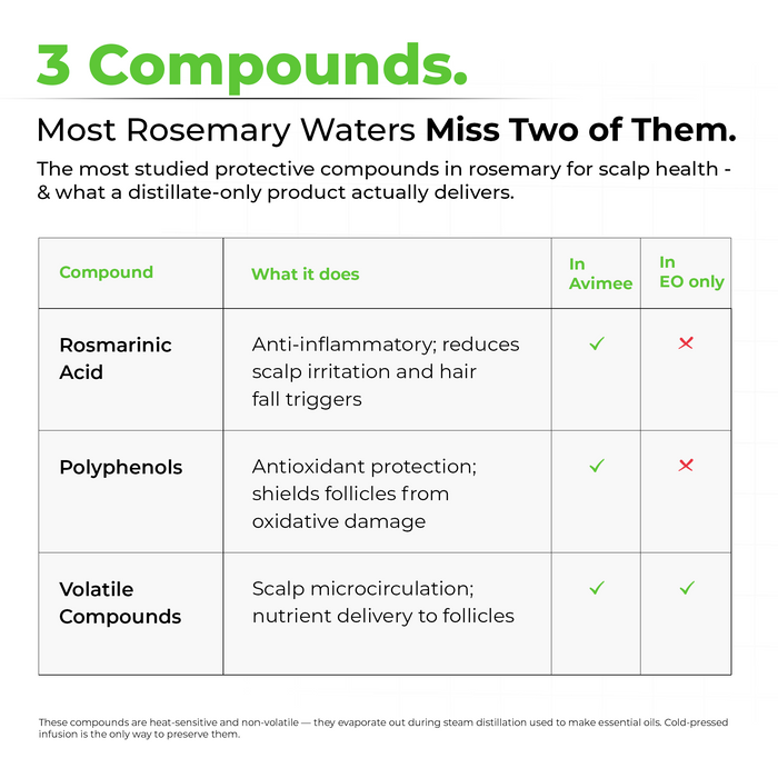 Rosemary Water for Hair